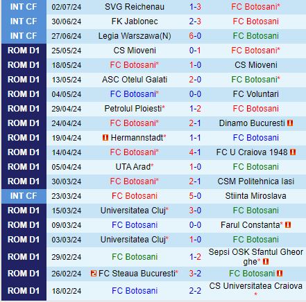 Nhận định Botosani vs Otelul Galati 22h30 ngày 157 (VĐQG Romania 202425) 2