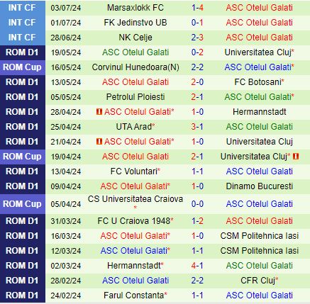 Nhận định Botosani vs Otelul Galati 22h30 ngày 157 (VĐQG Romania 202425) 3