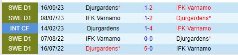 Nhận định Djurgarden vs Varnamo 19h00 ngày 147 (VĐQG Thụy Điển) 1