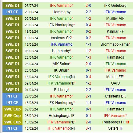 Nhận định Djurgarden vs Varnamo 19h00 ngày 147 (VĐQG Thụy Điển) 3