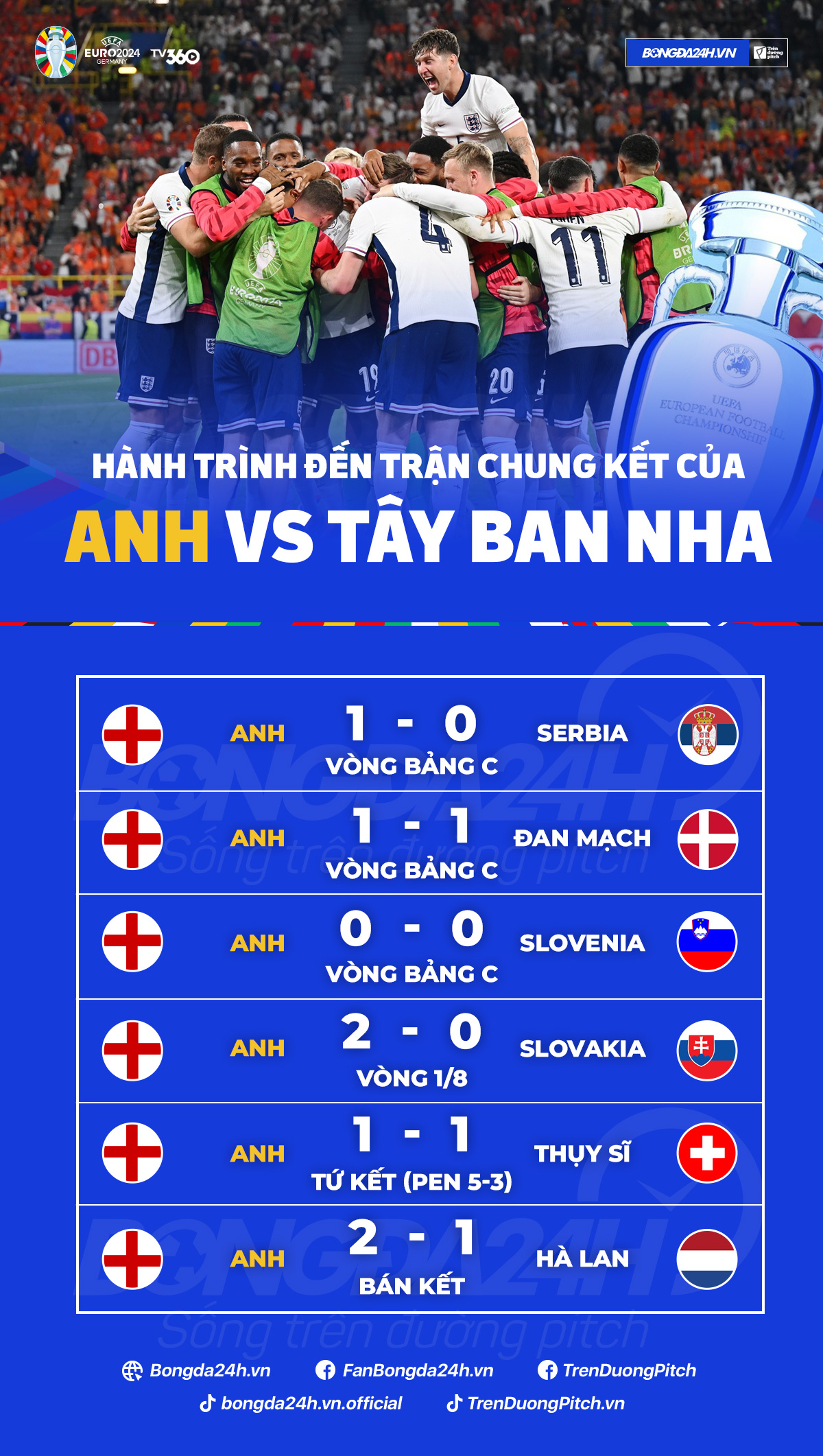 End Game Nhìn lại chặng đường tới Berlin của ĐT Anh vs Tây Ban Nha 1