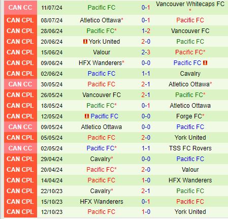 Nhận định Forge vs Pacific 6h00 ngày 157 (VĐQG Canada 2024) 3