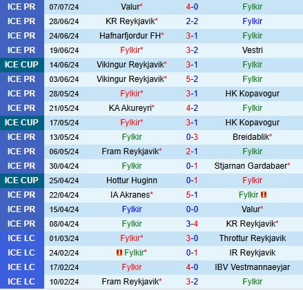 Nhận định Fylkir vs Akranes 2h15 ngày 167 (VĐQG Iceland 2024) 2