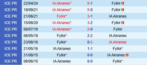 Nhận định Fylkir vs Akranes 2h15 ngày 167 (VĐQG Iceland 2024) 1