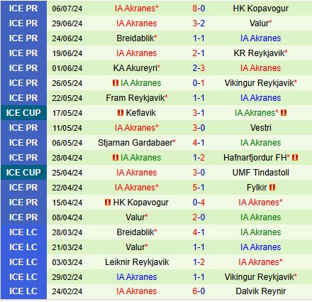 Nhận định Fylkir vs Akranes 2h15 ngày 167 (VĐQG Iceland 2024) 3