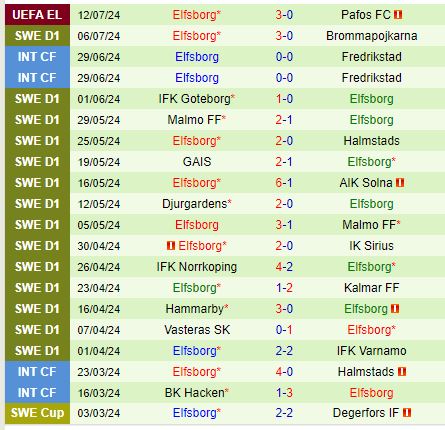 Nhận định Hacken vs Elfsborg 21h30 ngày 147 (VĐQG Thụy Điển) 3