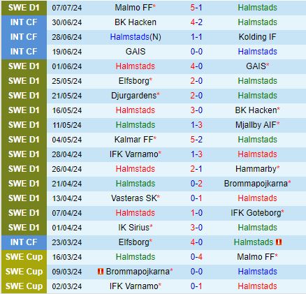 Nhận định Halmstads vs AIK 0h00 ngày 167 (VĐQG Thụy Điển 2024) 2