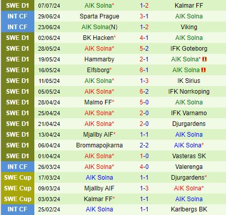 Nhận định Halmstads vs AIK 0h00 ngày 167 (VĐQG Thụy Điển 2024) 3