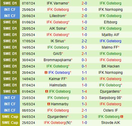 Nhận định Hammarby vs Gothenburg 0h00 ngày 167 (VĐQG Thụy Điển 2024) 3