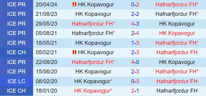 Nhận định Hafnarfjordur vs Kopavogs 2h15 ngày 167 (VĐQG Iceland 2024) 1