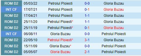 Nhận định Petrolul Ploiesti vs Buzau 1h30 ngày 167 (VĐQG Romania 202425) 1