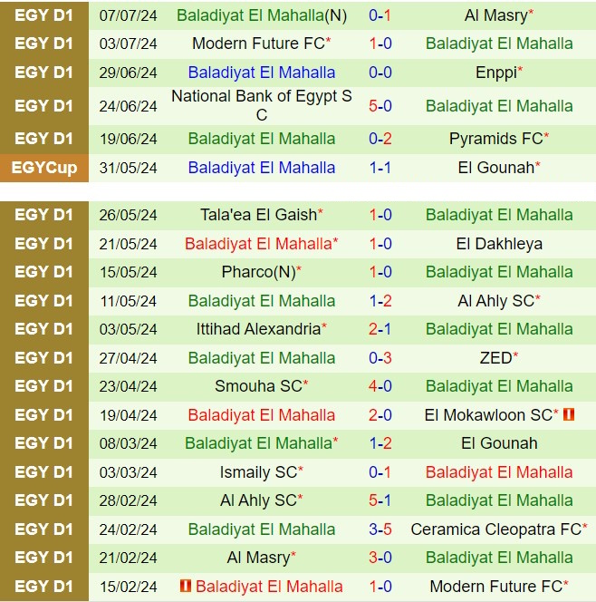 Nhận định Zamalek vs Baladiyyat 1h00 ngày 167 (VĐQG Ai Cập 202324) 3