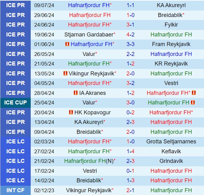 Nhận định Hafnarfjordur vs Kopavogs 2h15 ngày 167 (VĐQG Iceland 2024) 2
