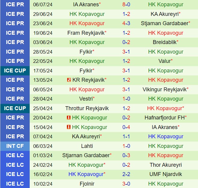 Nhận định Hafnarfjordur vs Kopavogs 2h15 ngày 167 (VĐQG Iceland 2024) 3