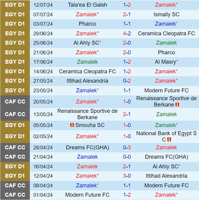 Nhận định Zamalek vs Baladiyyat 1h00 ngày 167 (VĐQG Ai Cập 202324) 2