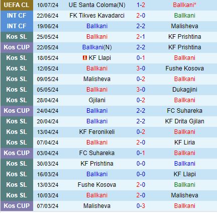 Nhận định Ballkani vs Santa Coloma 21h30 ngày 167 (Champions League 202425) 2