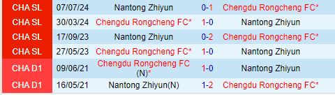Nhận định Chengdu Rongcheng vs Nantong Zhiyun 18h35 ngày 167 (Cúp QG Trung Quốc 2024) 1