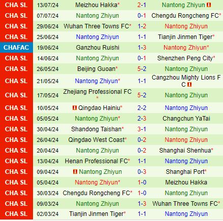 Nhận định Chengdu Rongcheng vs Nantong Zhiyun 18h35 ngày 167 (Cúp QG Trung Quốc 2024) 3