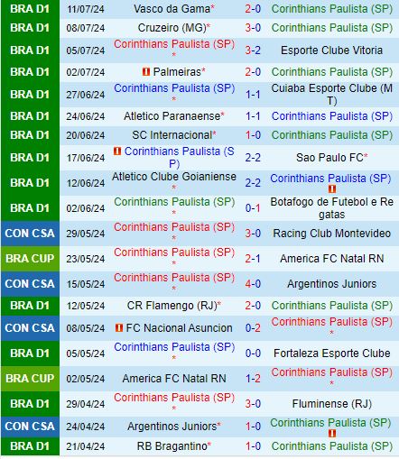 Nhận định Corinthians vs Criciuma 7h00 ngày 177 (Copa Sudamericana 2024) 2