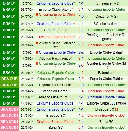 Nhận định Corinthians vs Criciuma 7h00 ngày 177 (Copa Sudamericana 2024) 3