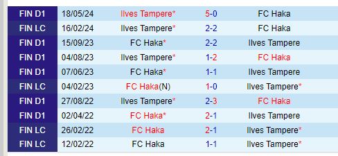 Nhận định Haka vs Ilves 23h00 ngày 157 (VĐQG Phần Lan) 1
