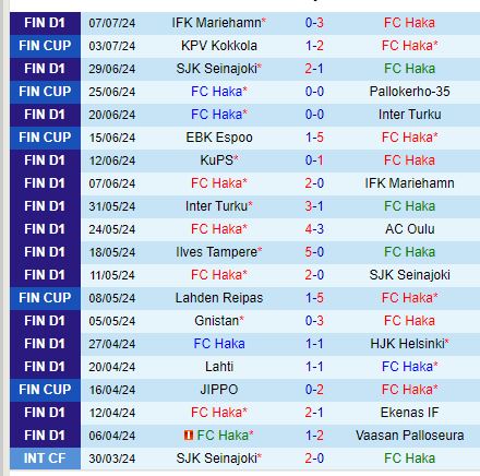 Nhận định Haka vs Ilves 23h00 ngày 157 (VĐQG Phần Lan) 2