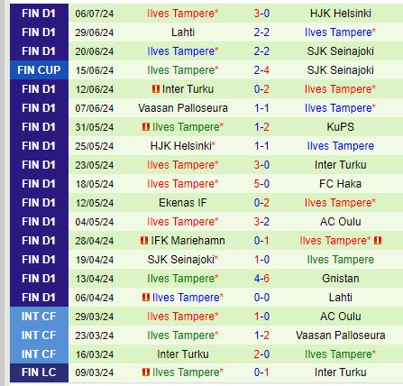 Nhận định Haka vs Ilves 23h00 ngày 157 (VĐQG Phần Lan) 3