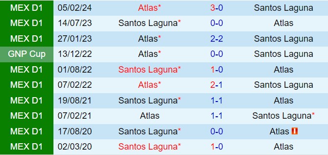 Nhận định Atlas vs Santos Laguna 8h00 ngày 177 (VĐQG Mexico 202425) 1