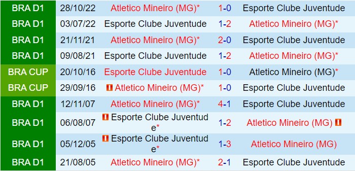 Nhận định Juventude vs Atletico Mineiro 5h00 ngày 177 (VĐQG Brazil 2024) 1