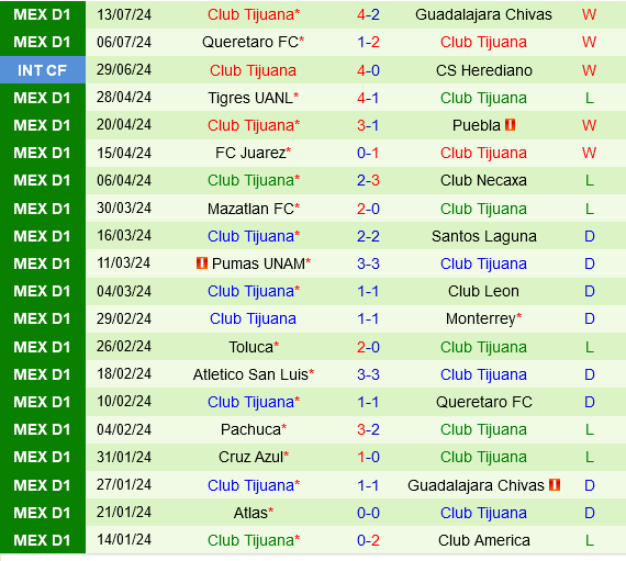 Cruz Azul vs Tijuana