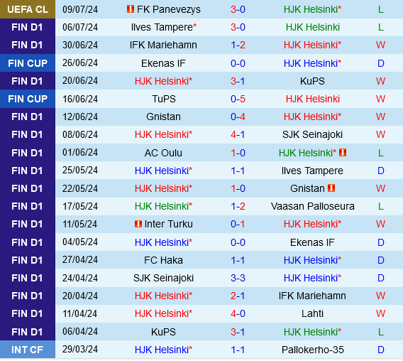 HJK Helsinki vs Panevezys