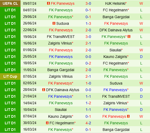 HJK Helsinki vs Panevezys