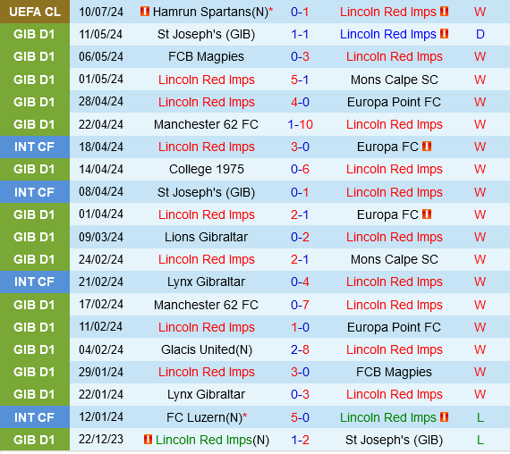 Lincoln Red Imps vs Hamrun Spartans