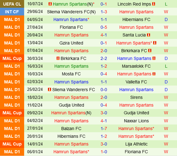 Lincoln Red Imps vs Hamrun Spartans