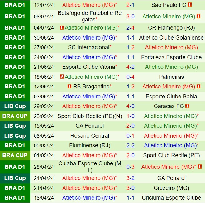 Nhận định Juventude vs Atletico Mineiro 5h00 ngày 177 (VĐQG Brazil 2024) 3