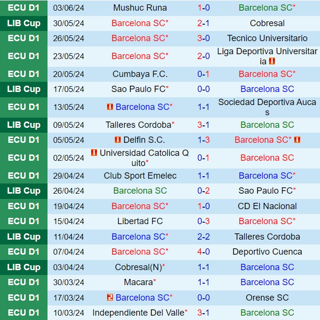 Nhận định Barcelona SC vs Bragantino 7h30 ngày 187 (Copa Sudamericana 2024) 1