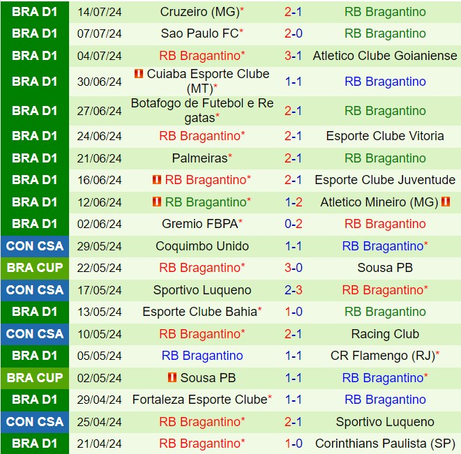 Nhận định Barcelona SC vs Bragantino 7h30 ngày 187 (Copa Sudamericana 2024) 2