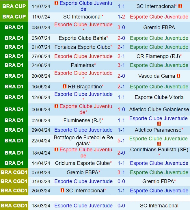 Nhận định Juventude vs Atletico Mineiro 5h00 ngày 177 (VĐQG Brazil 2024) 2