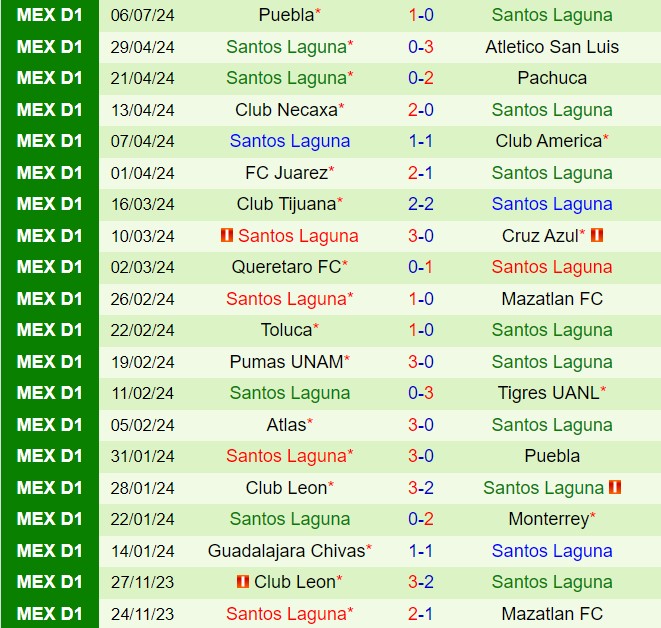 Nhận định Atlas vs Santos Laguna 8h00 ngày 177 (VĐQG Mexico 202425) 3