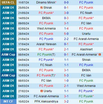 Nhận định Pyunik vs Dinamo Minsk 23h00 ngày 167 (Champions League 202425) 2
