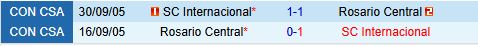 Nhận định Rosario Central vs Internacional 7h30 ngày 177 (Copa Sudamericana 2024) 1