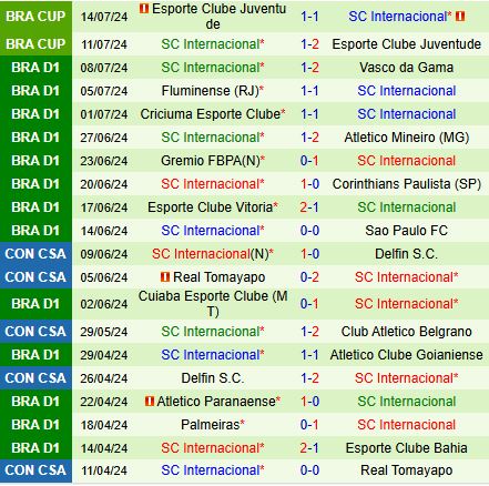 Nhận định Rosario Central vs Internacional 7h30 ngày 177 (Copa Sudamericana 2024) 3