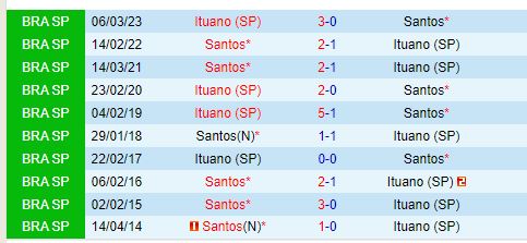 Nhận định Santos vs Ituano 6h00 ngày 167 (Hạng 2 Brazil) 1