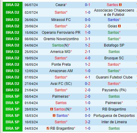Nhận định Santos vs Ituano 6h00 ngày 167 (Hạng 2 Brazil) 2