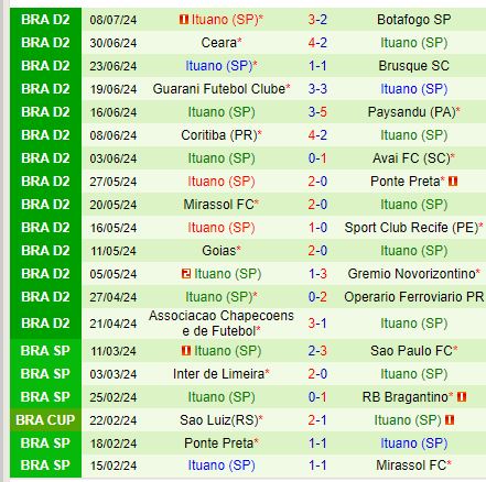 Nhận định Santos vs Ituano 6h00 ngày 167 (Hạng 2 Brazil) 3
