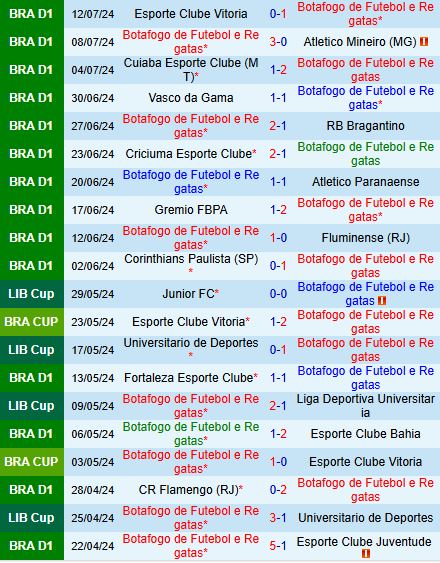 Nhận định Botafogo vs Palmeiras 7h30 ngày 187 (VĐQG Brazil 2024) 2
