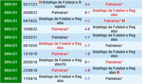 Nhận định Botafogo vs Palmeiras 7h30 ngày 187 (VĐQG Brazil 2024) 1