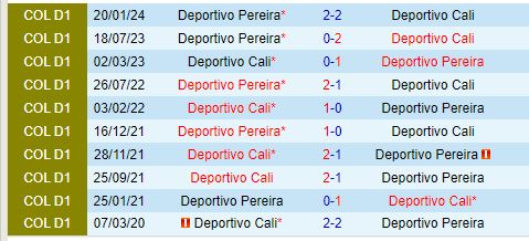 Nhận định Deportivo Cali vs Pereira 8h20 ngày 177 (VĐQG Colombia) 1