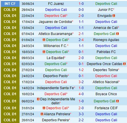 Nhận định Deportivo Cali vs Pereira 8h20 ngày 177 (VĐQG Colombia) 2