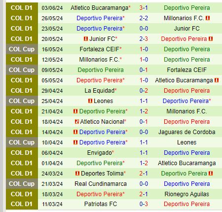 Nhận định Deportivo Cali vs Pereira 8h20 ngày 177 (VĐQG Colombia) 3